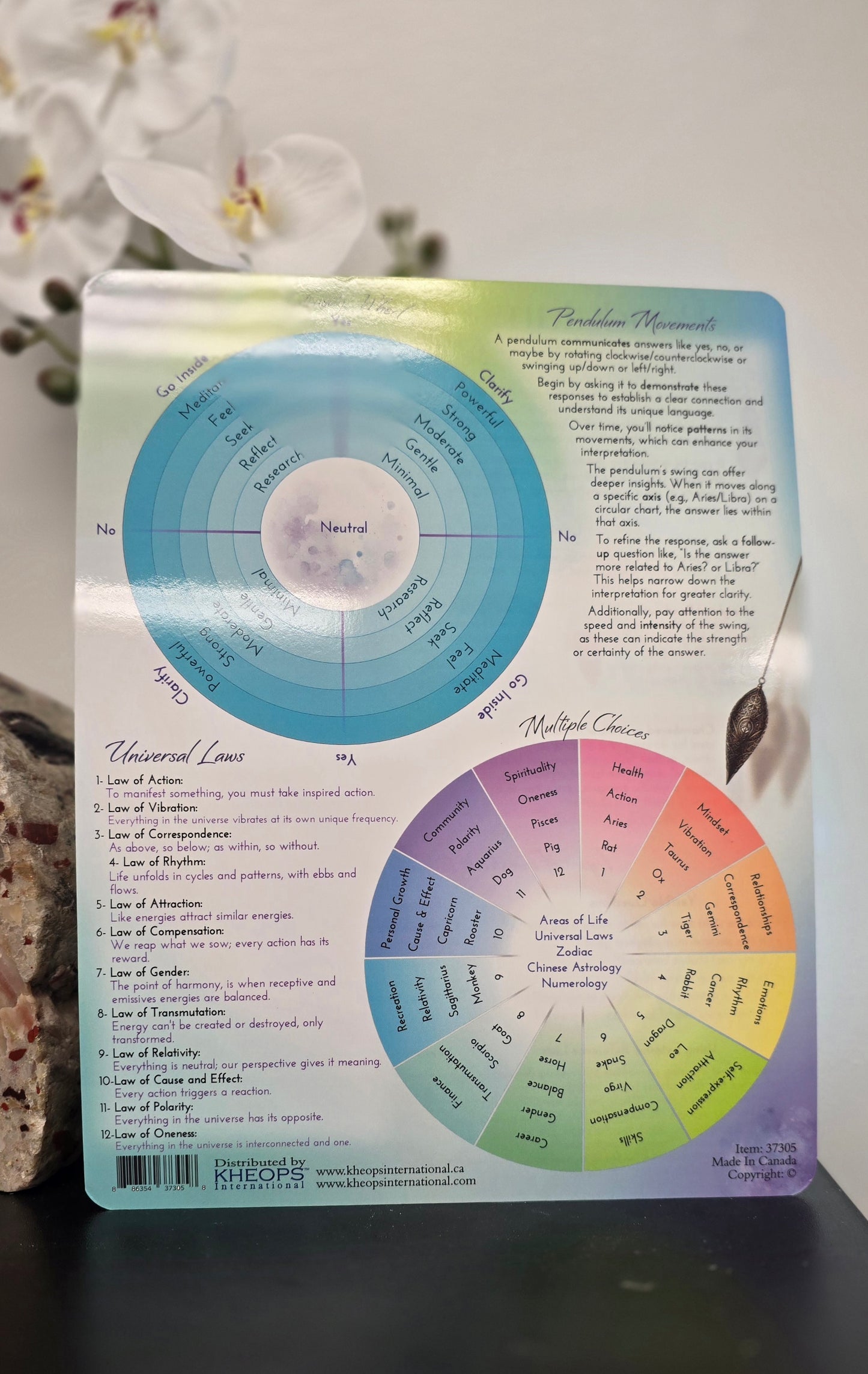 Laminated Chart Pendulum Fundamentals