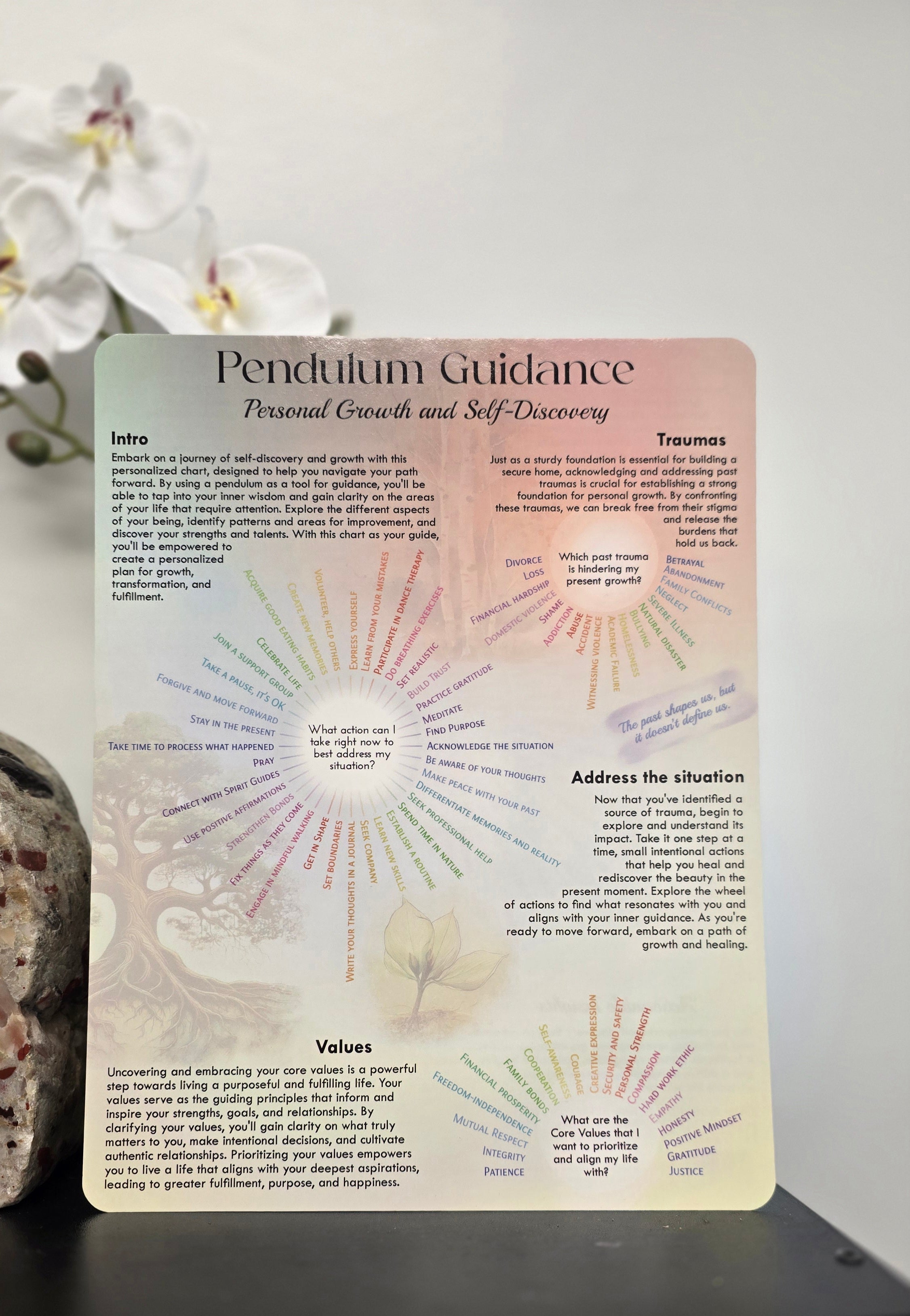 Laminated Chart Pendulum Guidance – The Sacred Circle