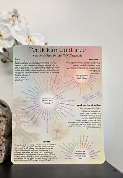 Laminated Chart Pendulum Guidance
